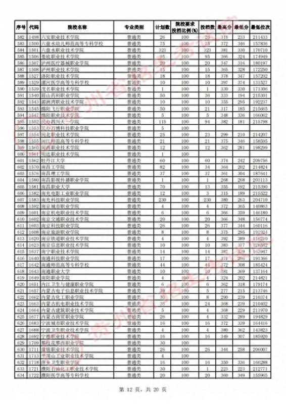 贵州省招生考试院(2023贵州高考高职)
