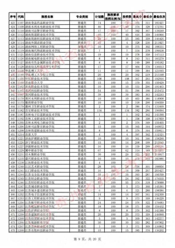 贵州省招生考试院(2023贵州高考高职)