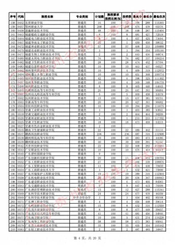 贵州省招生考试院(2023贵州高考高职)