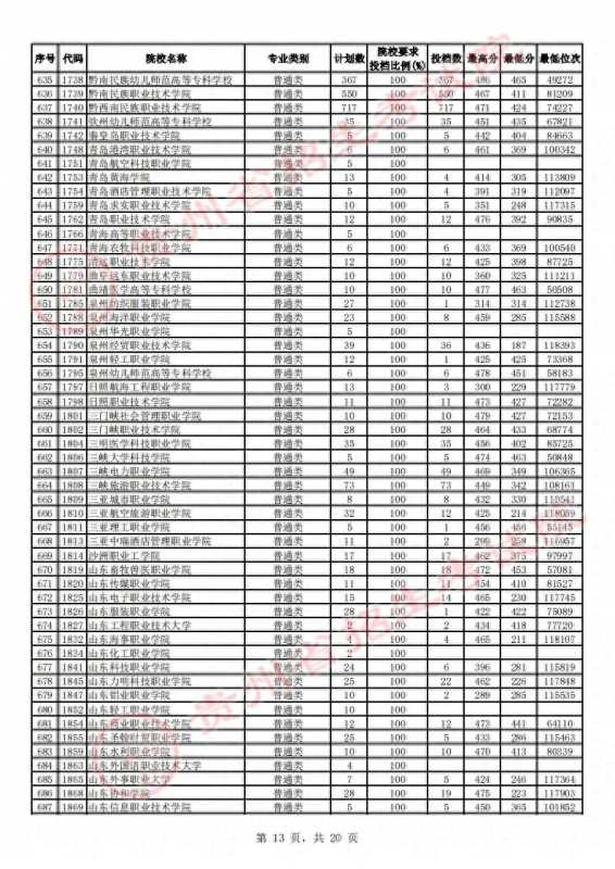 贵州省招生考试院(2023贵州高考高职)