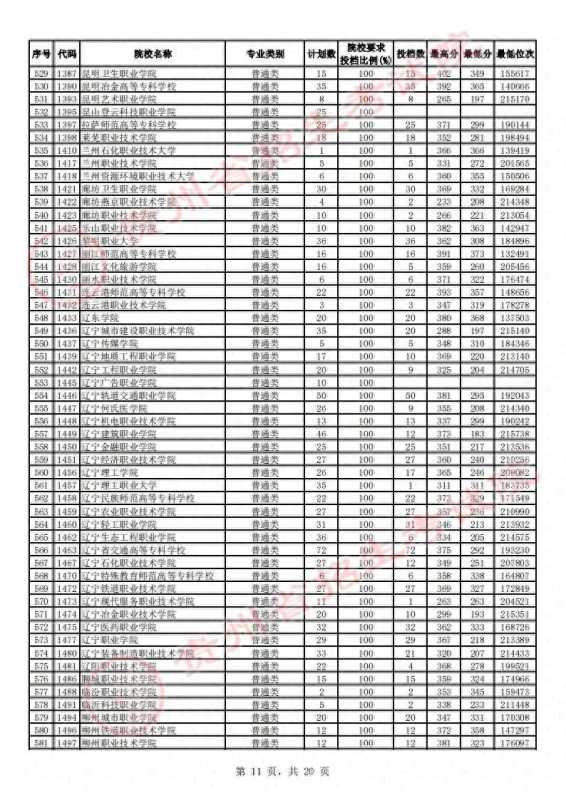 贵州省招生考试院(2023贵州高考高职)
