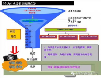 ​5why分析法(5why分析法简单来说就是多问几次为什么)