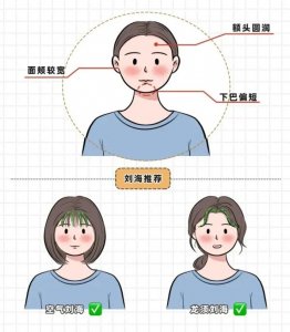 ​法式齐刘海适合什么脸型 六款不同脸型，找到适合的刘海