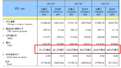 ​一盎司黄金是多少克（一盎司黄金是多少克重）