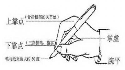​写字最快的握笔方式(写字的握笔发力方法)