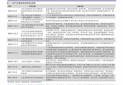 ​森地电动车报价表(森地sendi电动车价格)