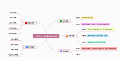 ​不要再依赖Excel表格了！花5分钟制作思维导图，业绩翻倍妥妥的