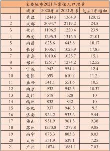 ​为什么年轻人想要逃离一线城市？分析人口数据里的秘密