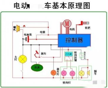 ​电瓶车突然断电了仪表没显示了（电瓶车突然断电了仪表没显示了充电也没反应）