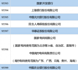 ​9519619是哪里的电话(95打头的电话都是谁打的？)