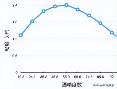 ​茅台与其他酒区别  茅台比别的酒好喝吗