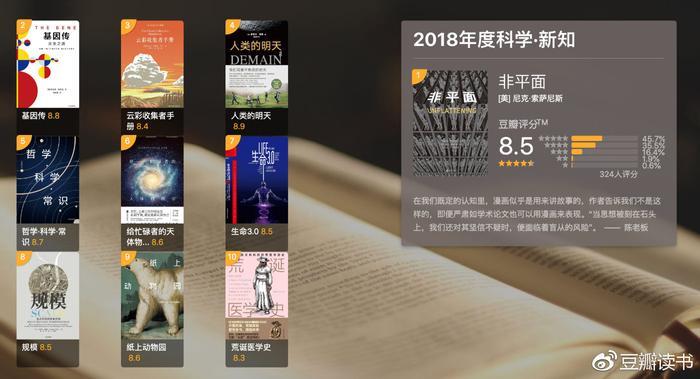 豆瓣2018年度读书榜单发布！