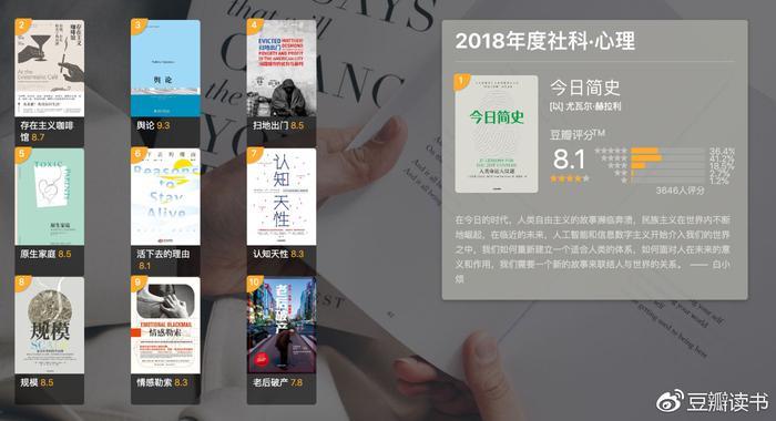 豆瓣2018年度读书榜单发布！