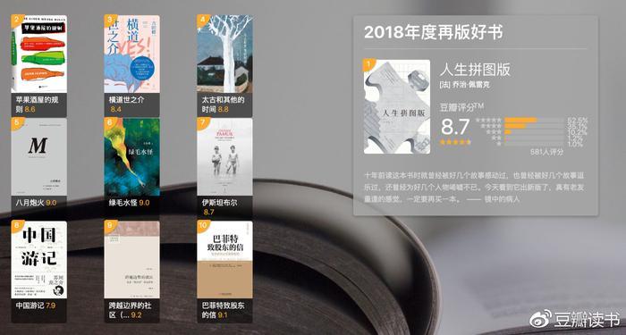 豆瓣2018年度读书榜单发布！