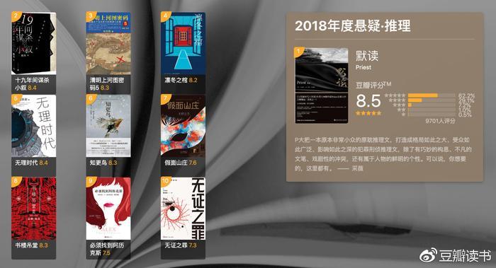豆瓣2018年度读书榜单发布！