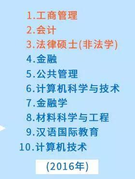 全国考研大数据大盘点，女生考研占比为何超50%？