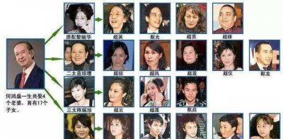 ​赌王最神秘的儿子：关于他的消息只有一张幼照！传闻他是低能儿？