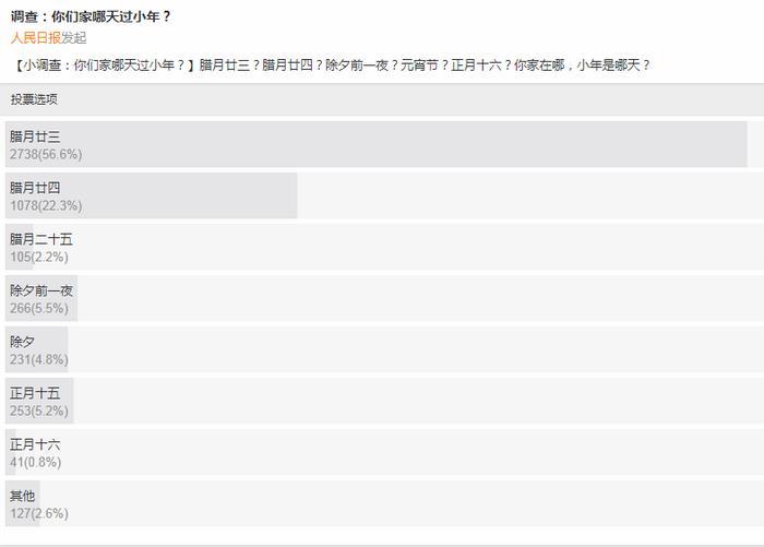 小年到底是哪天?别吵了,这才是重点!