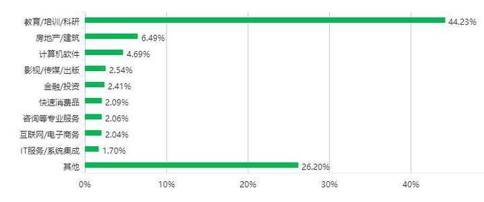 地理科学专业的就业前景如何？