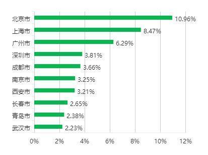 地理科学专业的就业前景如何？
