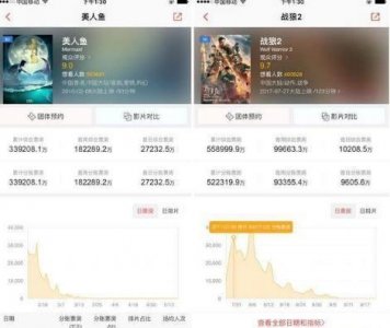 ​万达联合三家大公司联合起诉吴京，并非为了分红，吴京惨背锅！