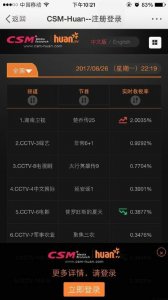 ​《楚乔传》收视率成功破2，超越花千骨没商量