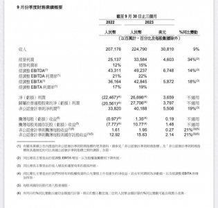 ​马云出售阿里股票：一场投资的情感波折