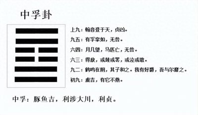 ​《易经浅释》第六十一章 中孚卦概述