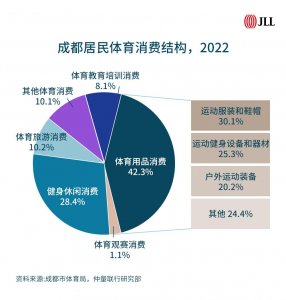 ​后大运时代｜体育+商业=？我们用泰森多边形分析后发现…