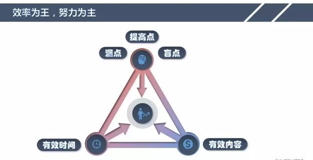 学法教法有哪些（教法为主学生篇）(7)