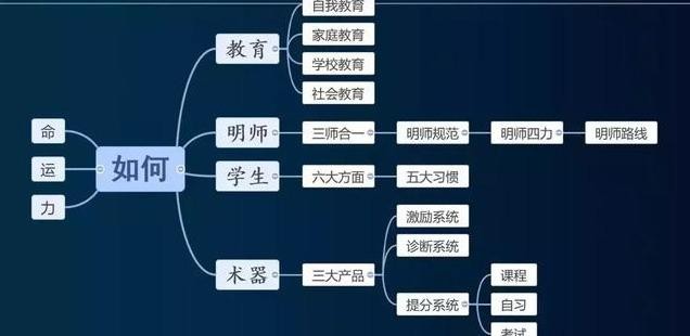 学法教法有哪些（教法为主学生篇）(3)