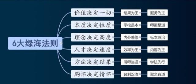 学法教法有哪些（教法为主学生篇）(8)