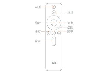 如何找到小米电视遥控器(教你玩转小米电视遥控器)(4)
