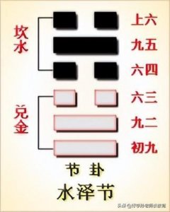 ​《易经》大讲堂：节卦卦辞辞义的解读