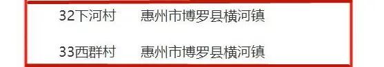 惠州博罗县十大旅游景点排名榜单(博罗这些地方入选旅游特色村)(4)