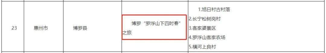 惠州博罗县十大旅游景点排名榜单(博罗这些地方入选旅游特色村)(15)