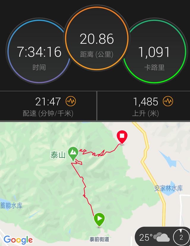 泰山旅游攻略一日游马蜂窝(周末泰山一日游攻略)(15)