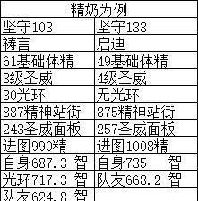 阿拉德之怒光明使者大解析(四)