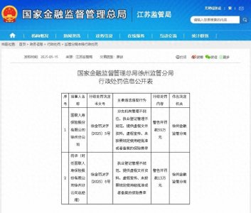 ​多项违规！徐州一保险公司被罚72万！