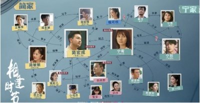 ​《相逢时节》人物关系图 各人物结果怎样
