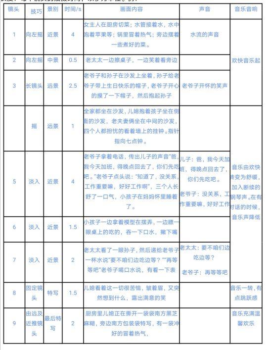 分镜头剧本创作（短分镜头剧本参考格式大全）(1)