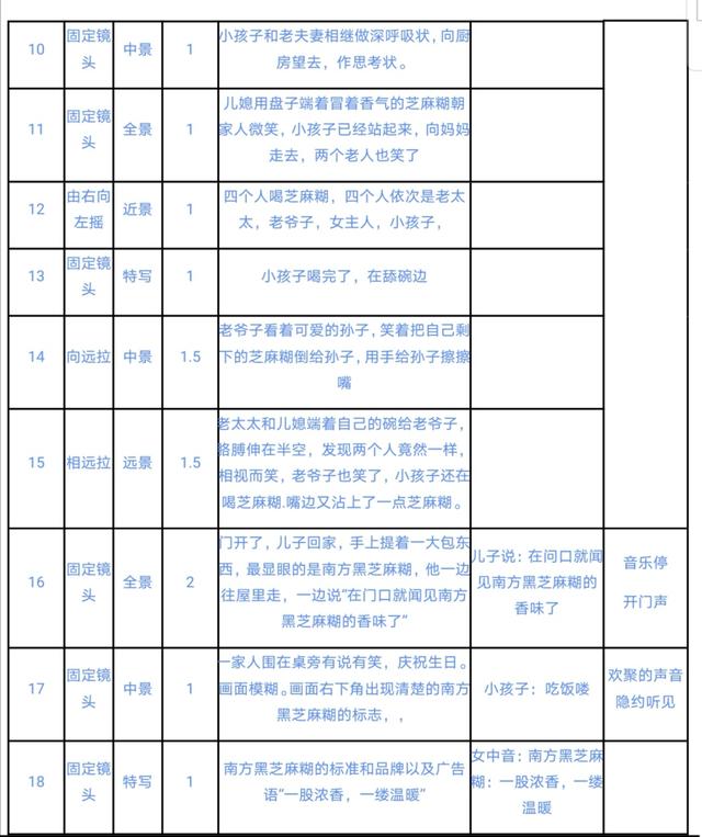 分镜头剧本创作（短分镜头剧本参考格式大全）(2)