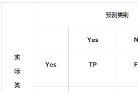 accuracy有几种形式