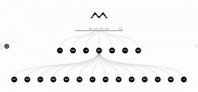 ​看这里！4个优质电影网站帮你摆脱剧荒