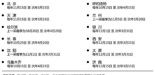 北方供暖时间几月到几月份,供暖时间几月到几月