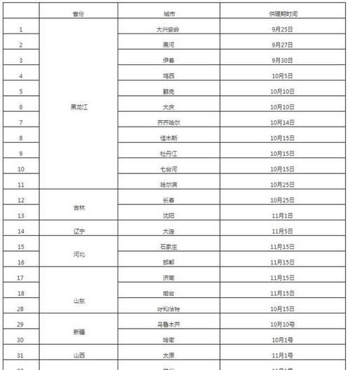 供暖时间几月到几月