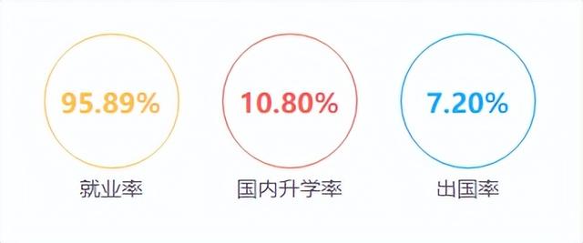 天津财经大学地址（天津财经大学到底怎么样）(2)