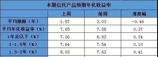实际收益率公式