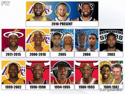 1980年至今NBA球员的代言人：乔丹、科比、詹姆斯皆领衔各自时代