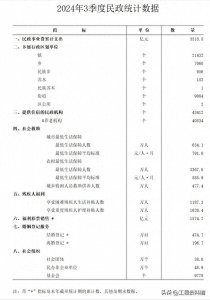 ​离婚率是多少？